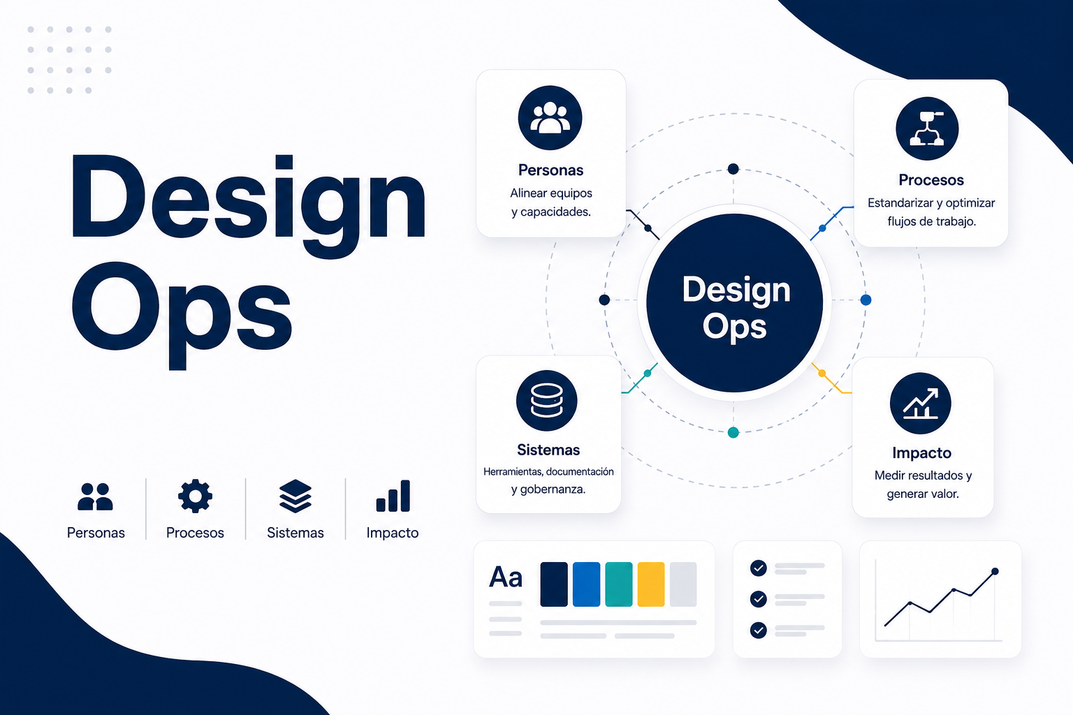 Design OPS Union Pacific